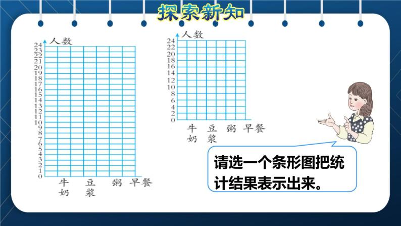 数学四年级上册7 条形统计图授课课件ppt