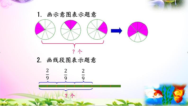 人教版六年级上册数学1.1分数乘法的意义(1)讲解视频+课本习题讲解+考点+PPT课件【易懂通课堂】06