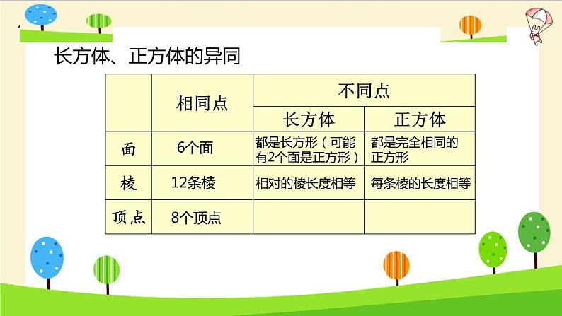 【精品】小升初数学知识点精讲-立体图形的认识第7页