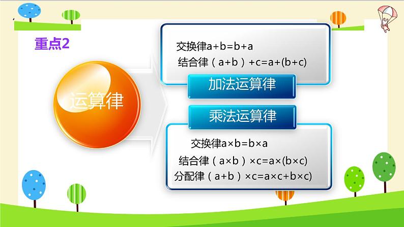 【精品】小升初数学知识点精讲 (运用运算定律进行简便计算)第3页