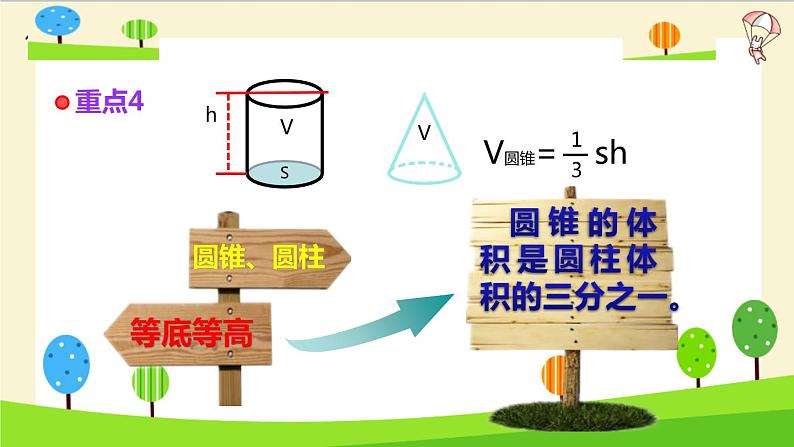 【精品】小升初数学知识点精讲(立体图形的体积)第7页