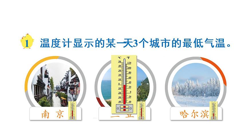 第1課時 認(rèn)識負(fù)數(shù)(1)第3頁