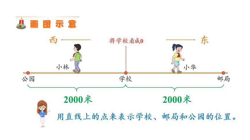 第4課時(shí) 正負(fù)數(shù)的應(yīng)用(2)第4頁