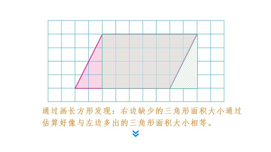第2課時 平行四邊形面積公式的推導(dǎo)和應(yīng)用第4頁