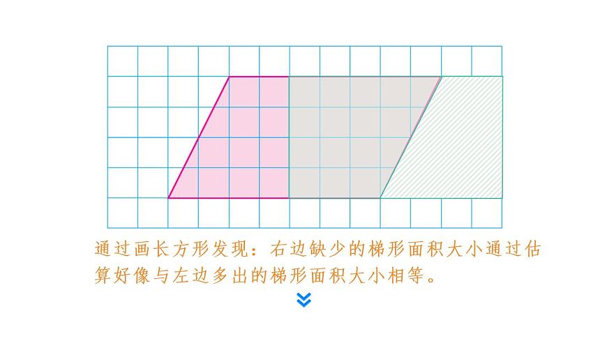 第2課時 平行四邊形面積公式的推導(dǎo)和應(yīng)用第6頁