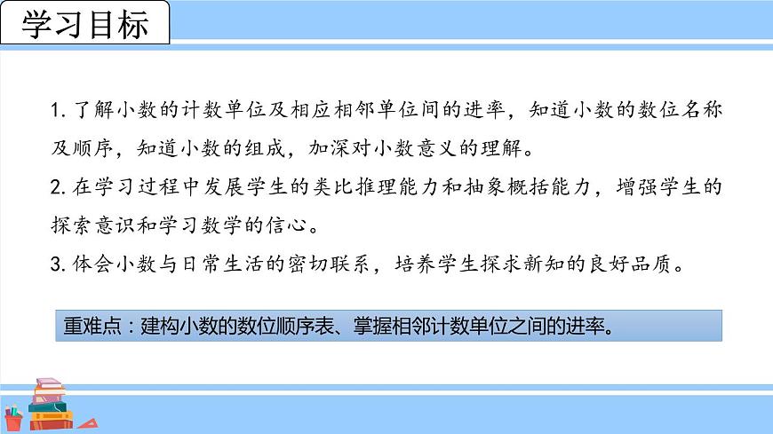 蘇教版五年級數(shù)學上冊課件 3.2 小數(shù)的計數(shù)單位和數(shù)位第2頁