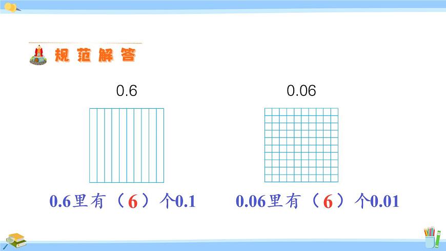 蘇教版五年級數(shù)學上冊課件 3.2 小數(shù)的計數(shù)單位和數(shù)位第7頁
