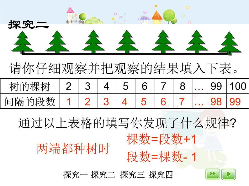 沪教版三年级上册《数学广场---植树问题》课件第7页