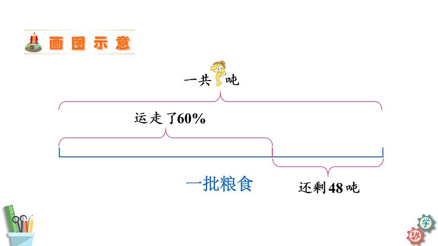 六年級(jí)數(shù)學(xué)上冊(cè)課件 6.10 列方程解決較復(fù)雜的百分?jǐn)?shù)實(shí)際問(wèn)題(1)蘇教版第6頁(yè)