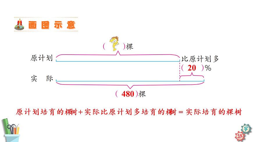 六年級(jí)數(shù)學(xué)上冊(cè)課件 6.11 列方程解決較復(fù)雜的百分?jǐn)?shù)實(shí)際問題（2）蘇教版第8頁(yè)