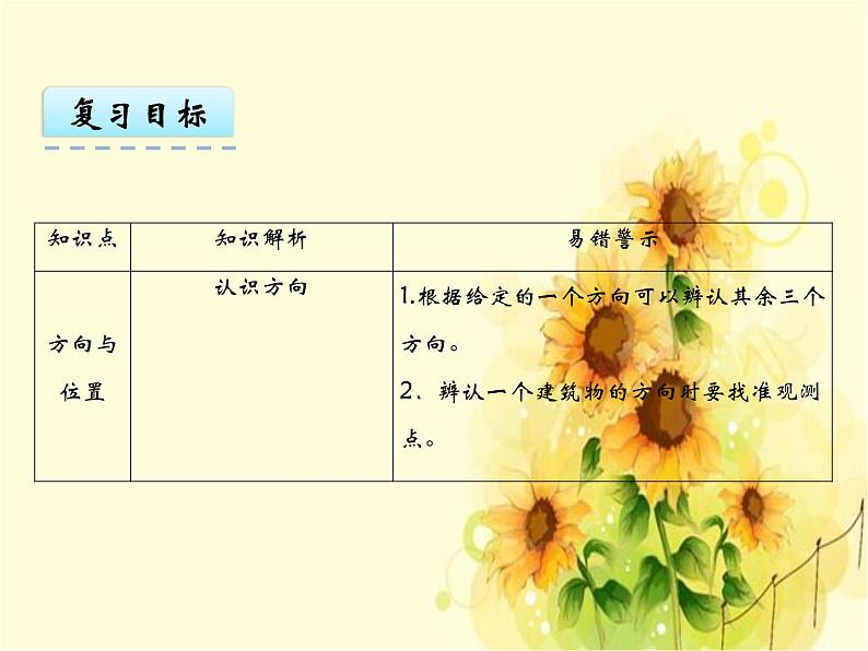 二年级上册数学 5 美丽的校园——认识方向 复习课件 青岛版(五四制)03