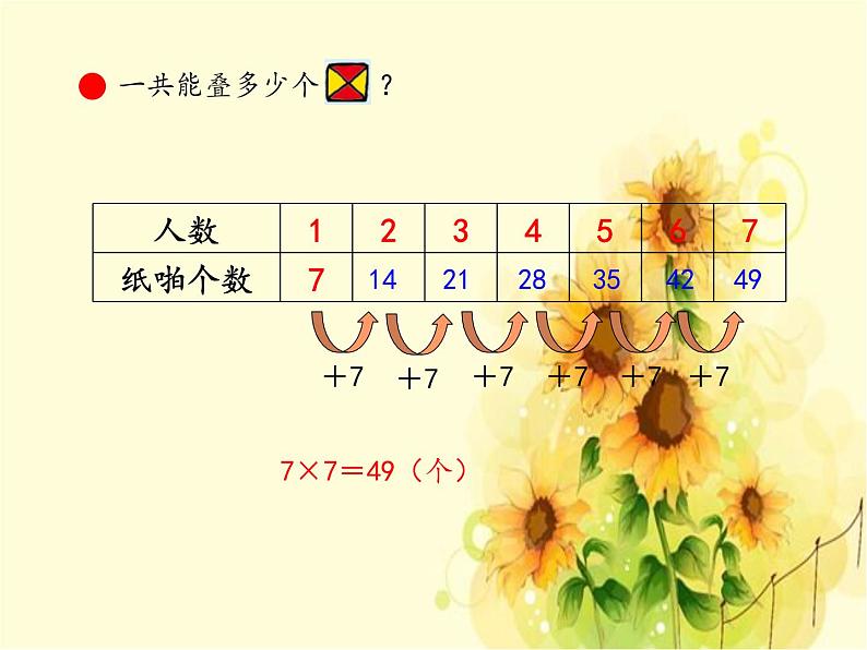 二年级上册数学 凯蒂学艺——表内乘法(二)-7的乘法口诀_课件1 青岛版(五四制)第6页