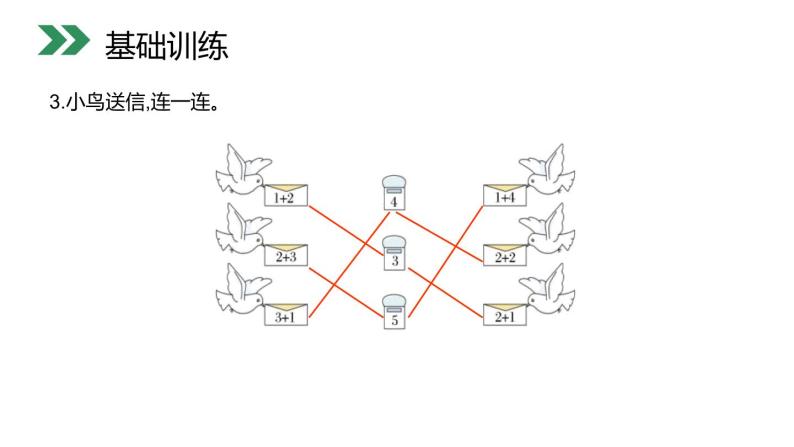 人教版一年级数学上册《加法》1-5的认识和加减法PPT课件 (8)05