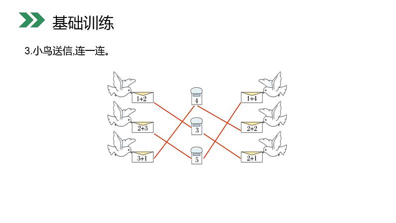 人教版一年级数学上册《加法》1-5的认识和加减法PPT课件 (8)第5页