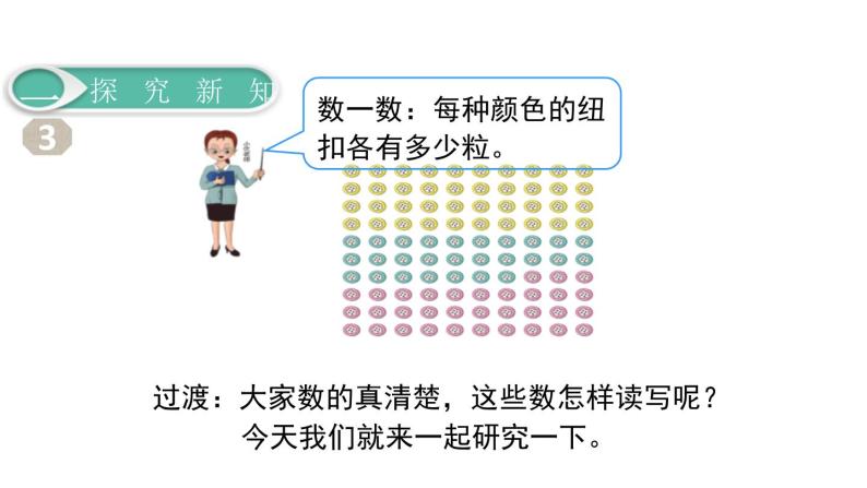 人教版一年级数学下册《100以内数的读、写》PPT课件 (2)03