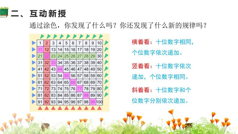 100以内数的认识数的顺序 比较大小教课课件ppt