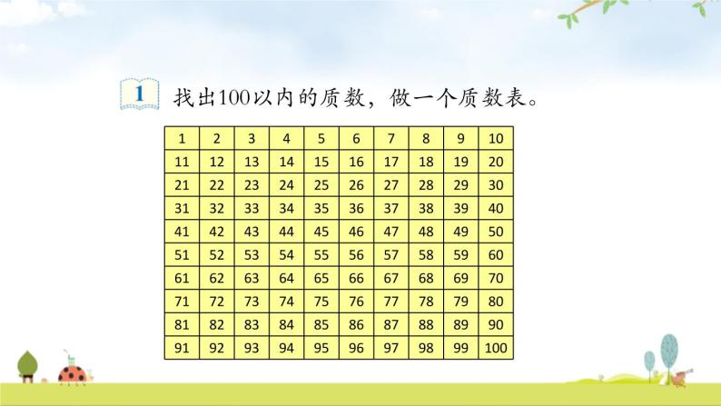 人教版五年级数学下册《质数和合数》因数与倍数PPT课件 (1)08