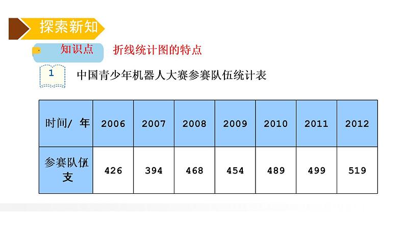 人教版五年级数学下册《单式折线统计图》折线统计图PPT课件 (1)第5页