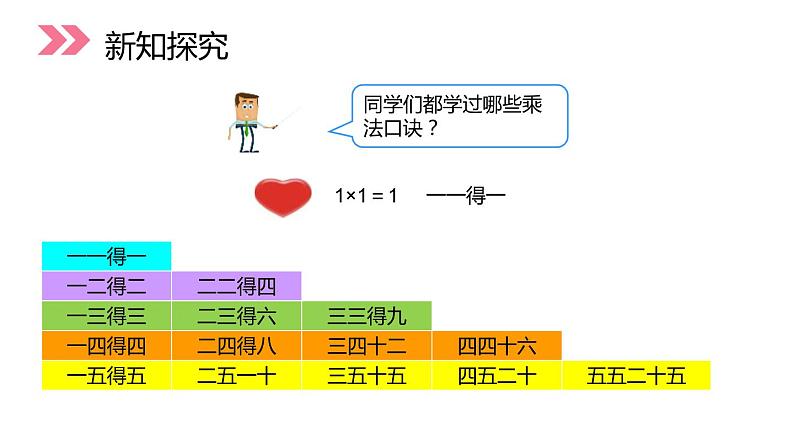 人教版二年级数学上册《2、3、4的乘法口诀》表内乘法PPT课件 (3)07