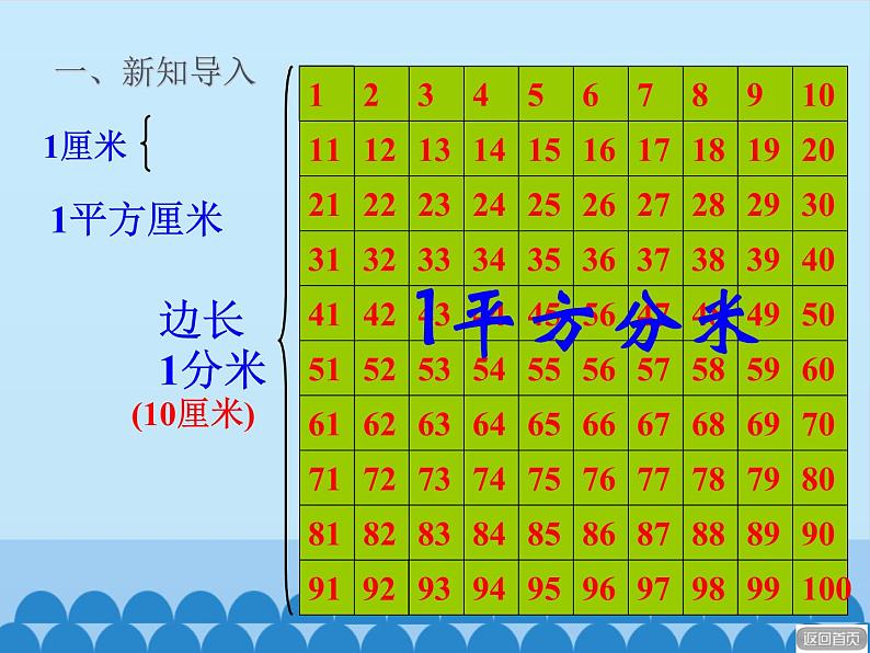 三年级上册数学 我家买新房子了——长方形和正方形的面积-第三课时_课件1 青岛版(五四制)第3页