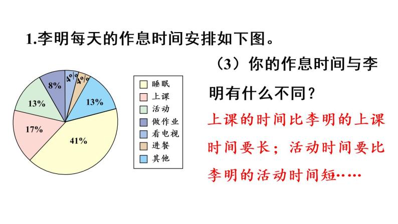 六年级上册数学课件-7  扇形统计图练习二十一人教版05