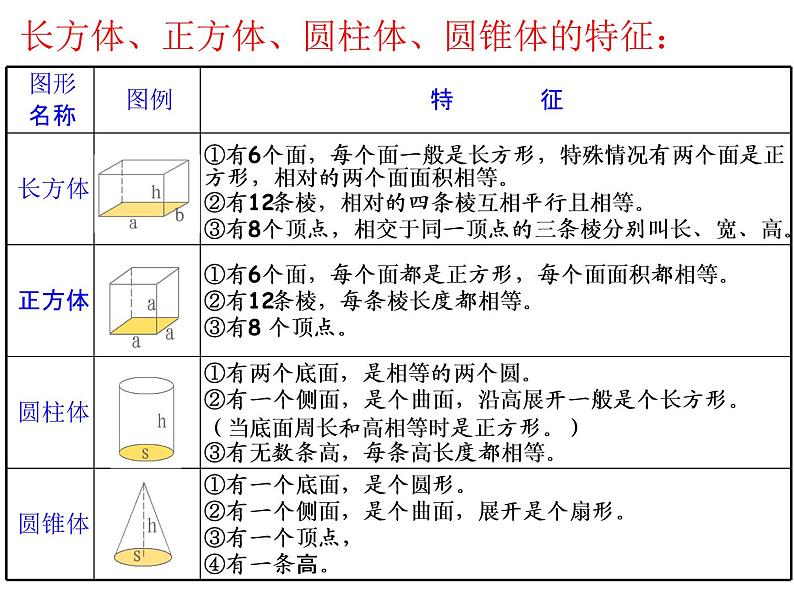 《图形的认识与测量—立体图形》课件第3页