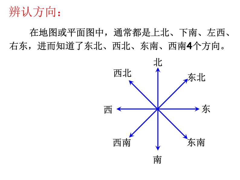 人教版六年级数学下册第六单元第二十三课时_图形与位置课件PPT03