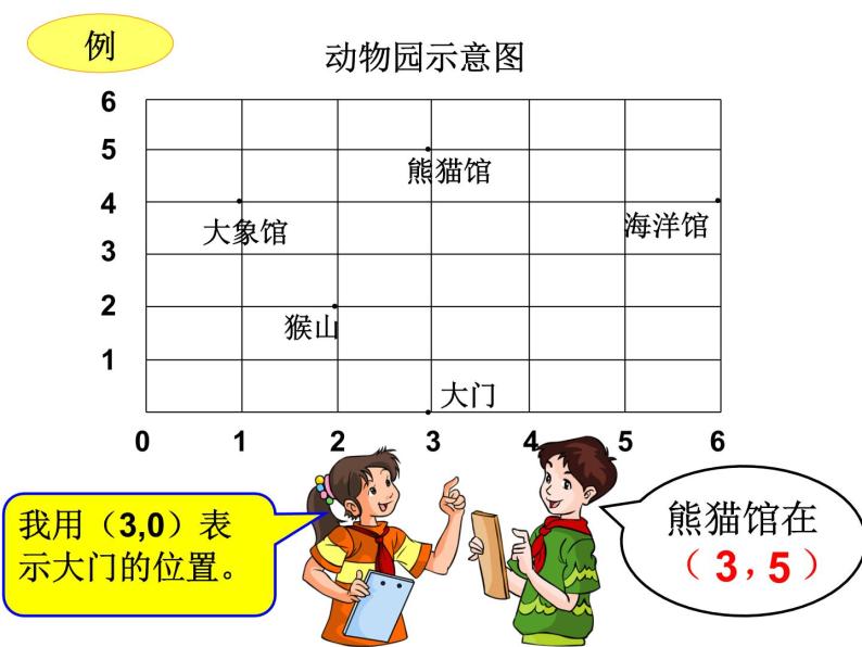 人教版六年级数学下册第六单元第二十三课时_图形与位置课件PPT05