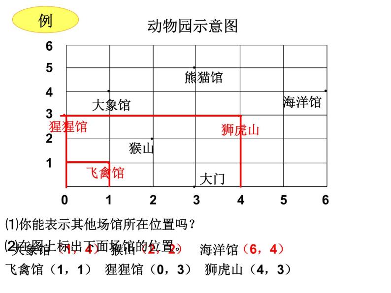 人教版六年级数学下册第六单元第二十三课时_图形与位置课件PPT06