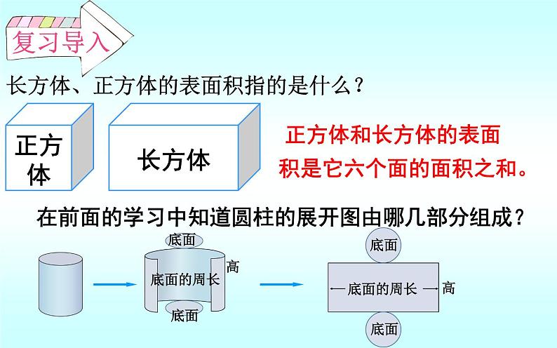 人教版六年级下册数学 第3单元第1课时 圆柱的表面积课件PPT02