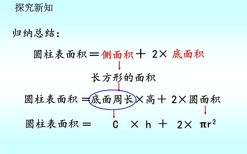 人教版六年级下册数学 第3单元第1课时 圆柱的表面积课件PPT06