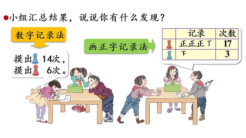 五年级上册数学课件-4 可能性第2课时 可能性的大小人教版第8页