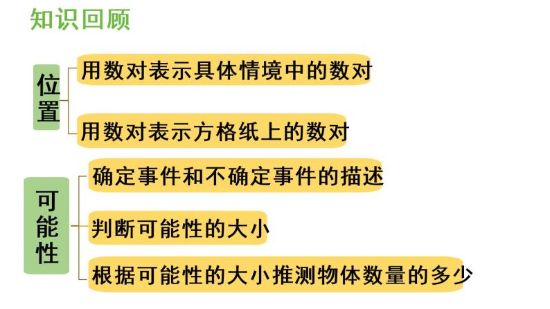 五年级上册数学课件-8  总复习第4课时  位置、可能性和植树问题人教版02