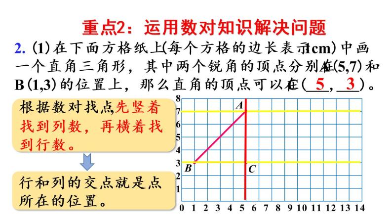 五年级上册数学课件-8  总复习第4课时  位置、可能性和植树问题人教版07