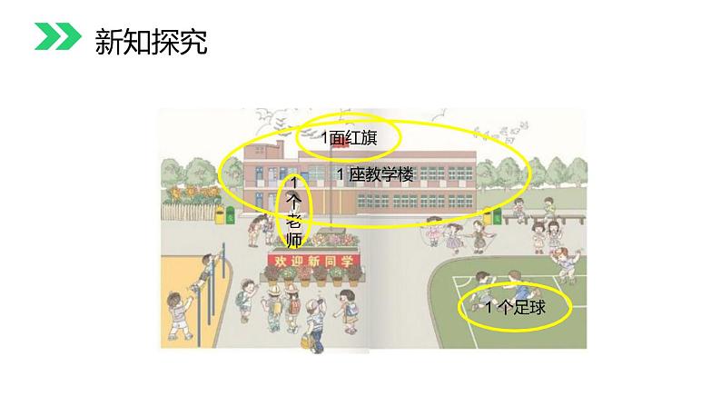 人教版数学 一年级上册1.1 准备课 数一数课件PPT04