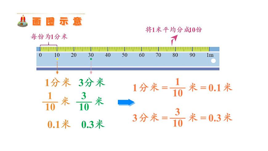 蘇教版五年級數(shù)學上冊課件 3.1 小數(shù)的意義和讀寫方法第5頁