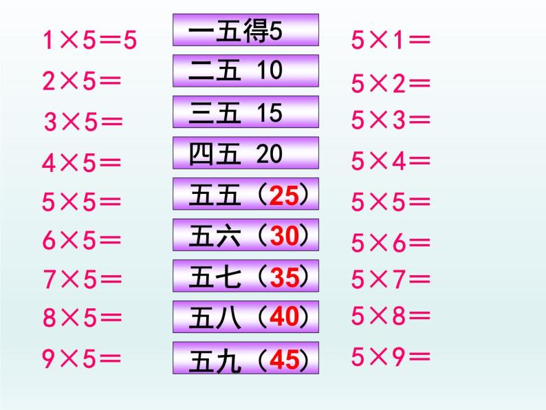 二年级数学上册16.5的乘法口诀_课件 浙教版04