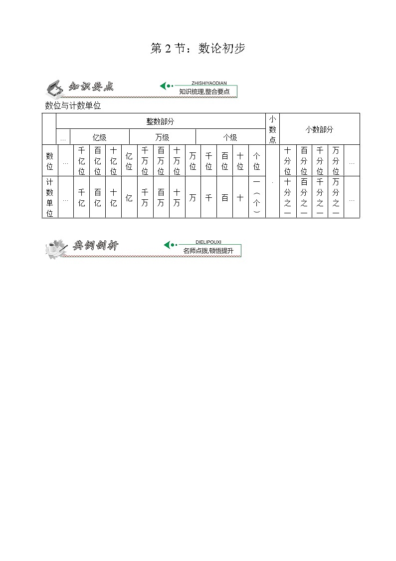 人教版小学总复习—代数篇:第2节 数论初步第1页