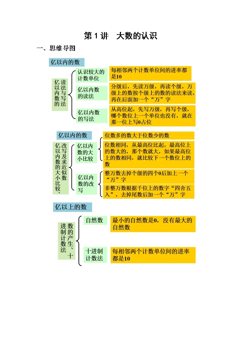 第1讲 大数的认识（知识梳理+典例分析+举一反三+巩固提升）人教版 (2份打包)教案01