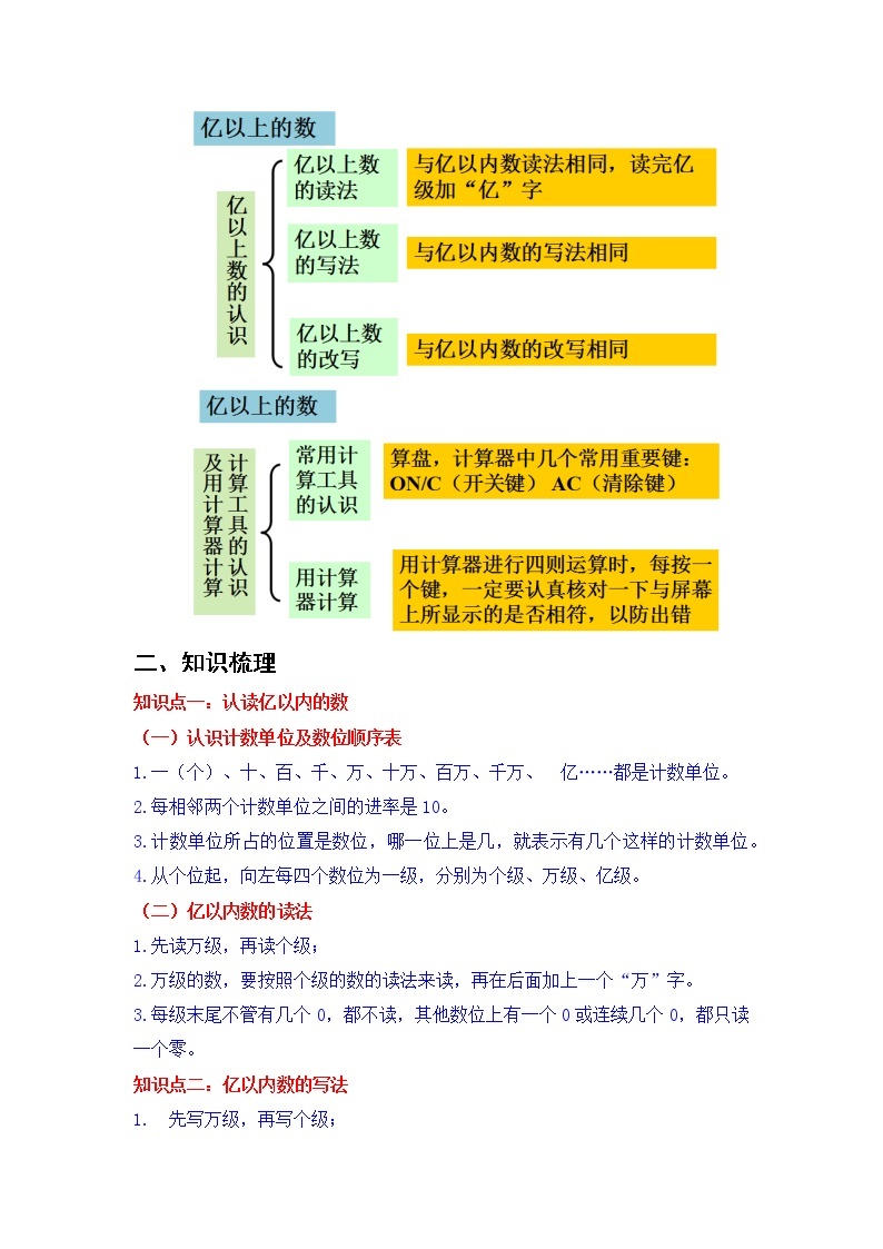 第1讲 大数的认识（知识梳理+典例分析+举一反三+巩固提升）人教版 (2份打包)教案02