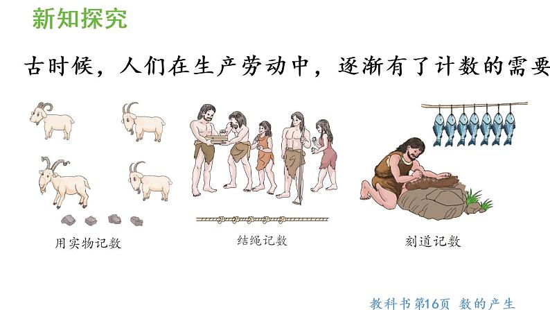 四年级上册数学课件-1 大数的认识第7课时 数的产生 十进制计数法人教版05