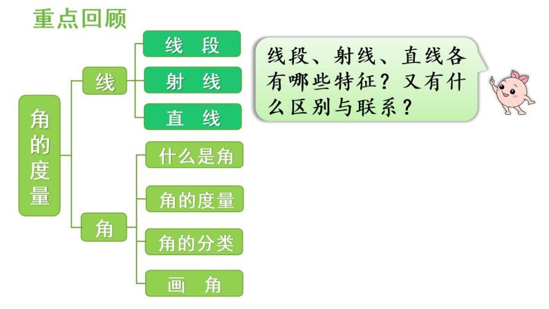 四年级上册数学课件-3 角的度量练习七人教版03