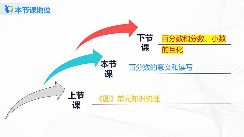 6.1《 百分数的意义和读写》课件+教案+同步练习03