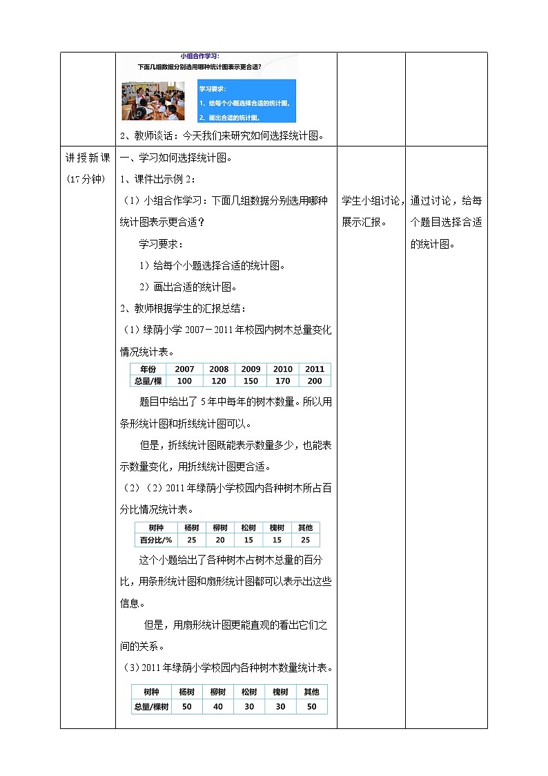 7.2《 选择合适的统计图》课件+教案+同步练习02