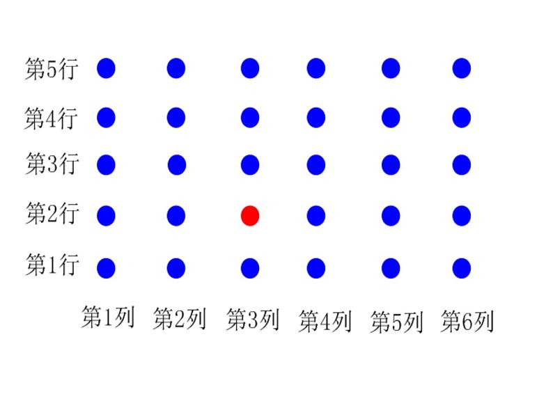 五年级数学上册 一 用数对确定位置课件 青岛版(五四制)第3页