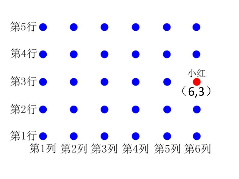 五年级数学上册 一 用数对确定位置课件 青岛版(五四制)第5页
