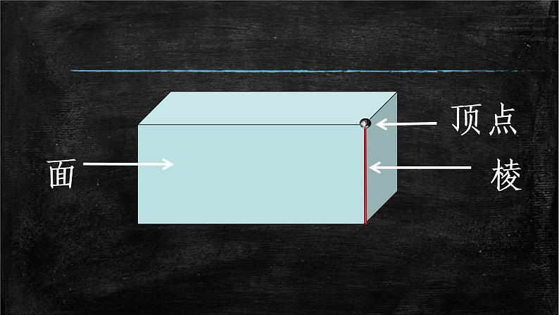 五年级数学上册 三 《长方体的认识》课件 青岛版(五四制)第4页
