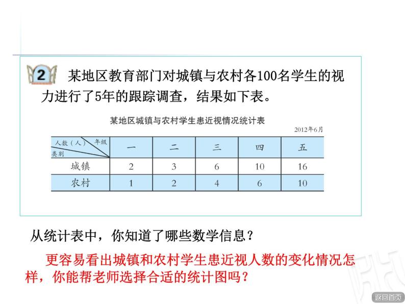 五年级数学上册 九 信息窗二（复式拆线统计图）课件 青岛版（五四制）03