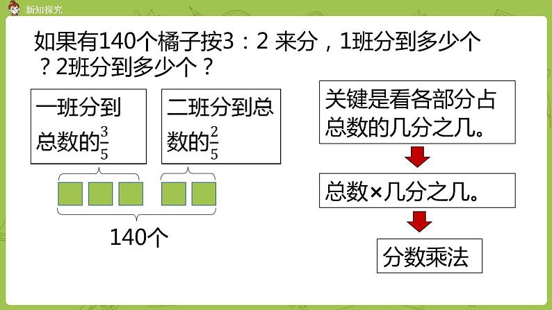 北师大版六年级数学上册 第六单元比的认识 第4课时 比的应用 课件07