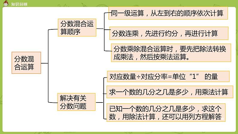 北师大版六年级数学上册 总复习 第1节 数与代数 课件(1)04